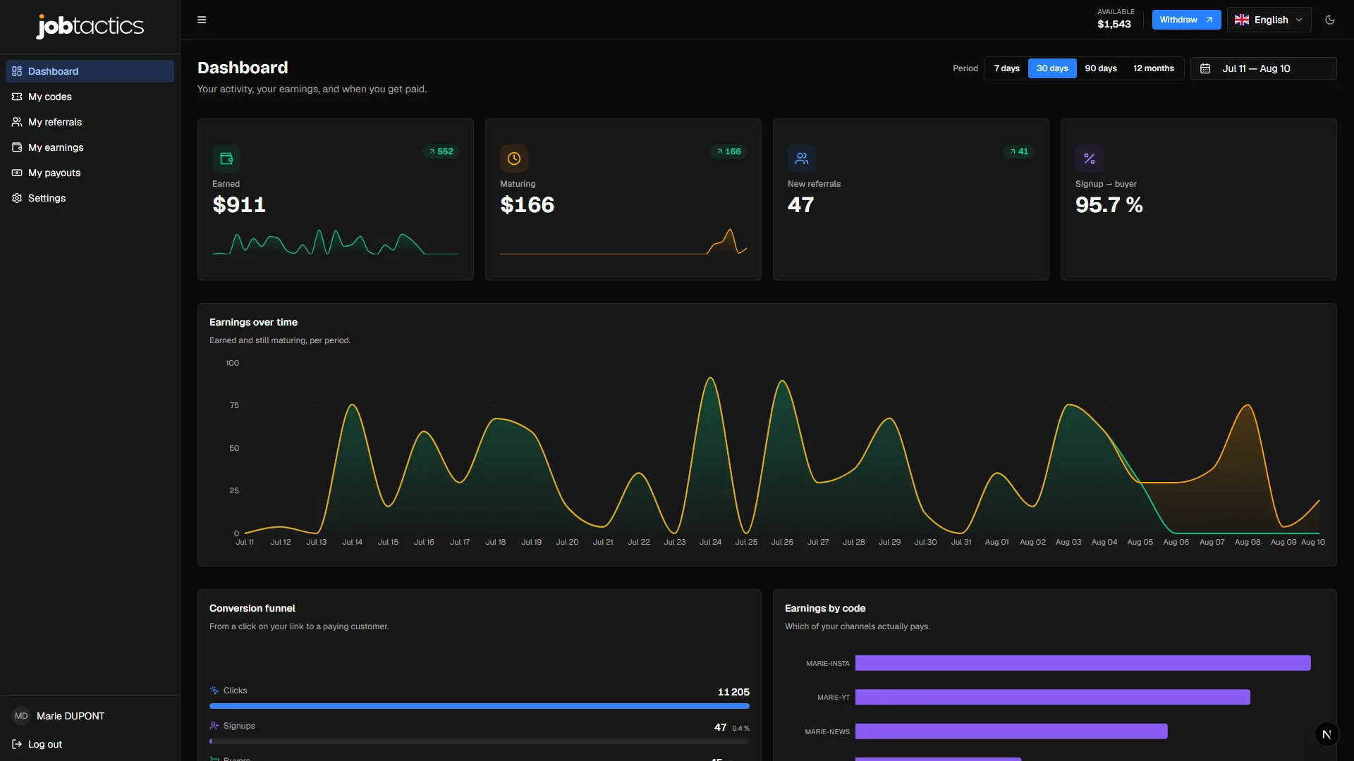 Creator dashboard — four key figures and current terms