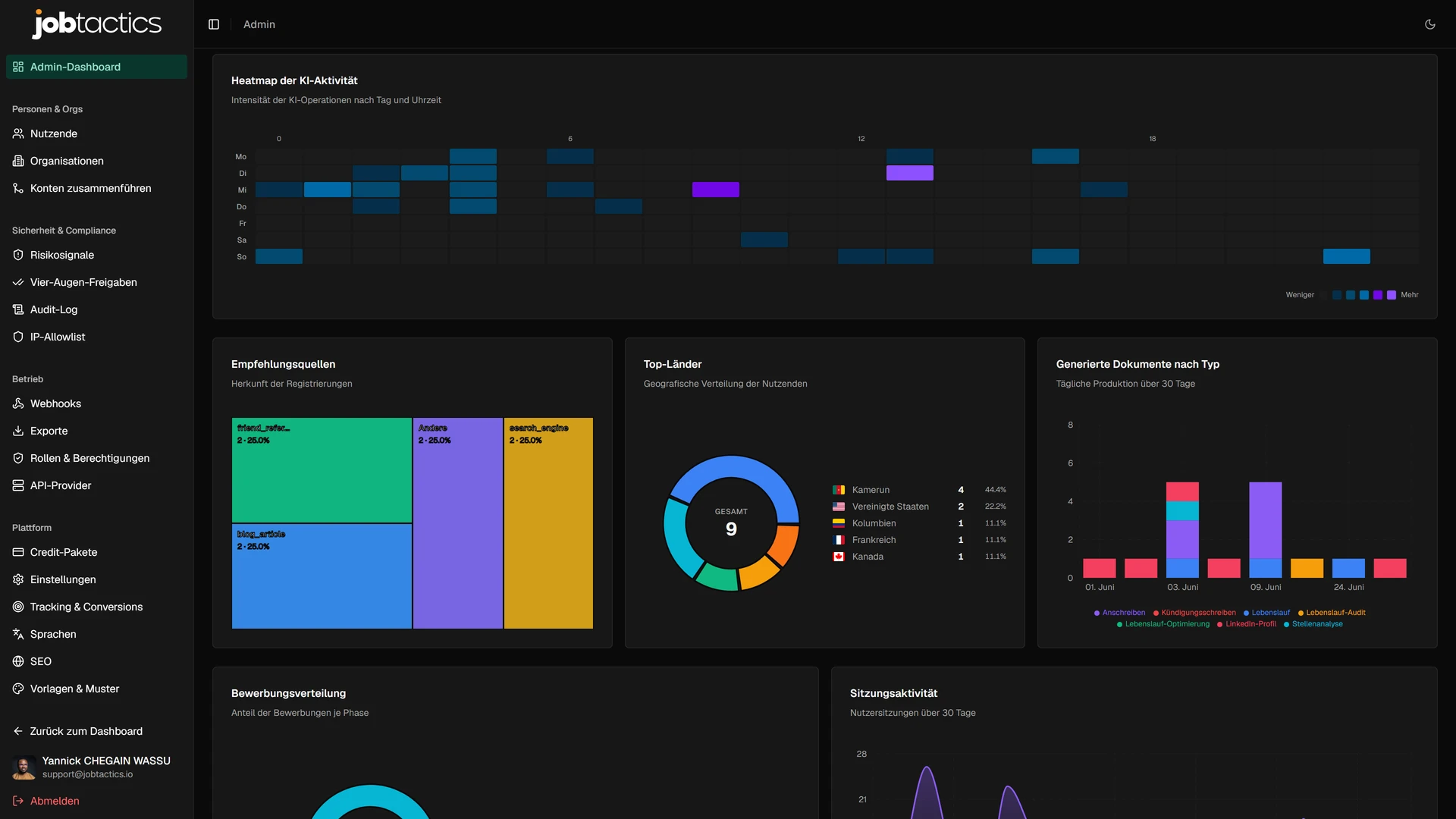 Dashboard der Einrichtung