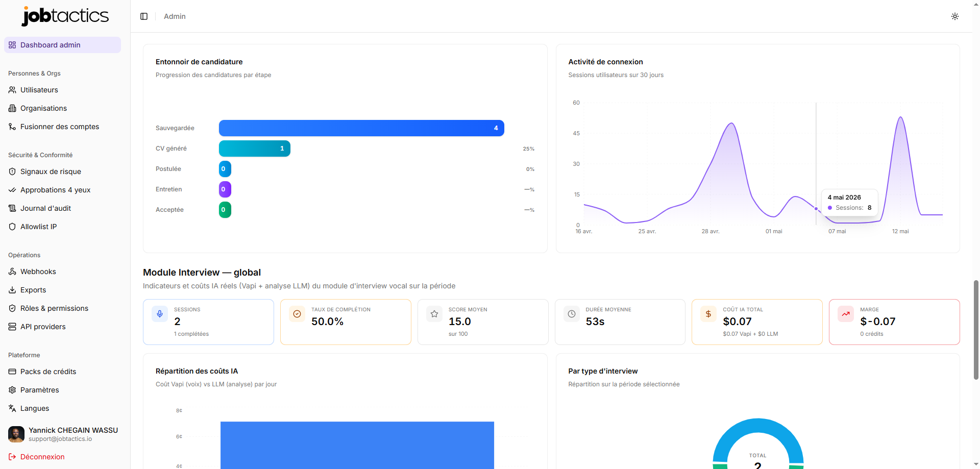 Institution Dashboard