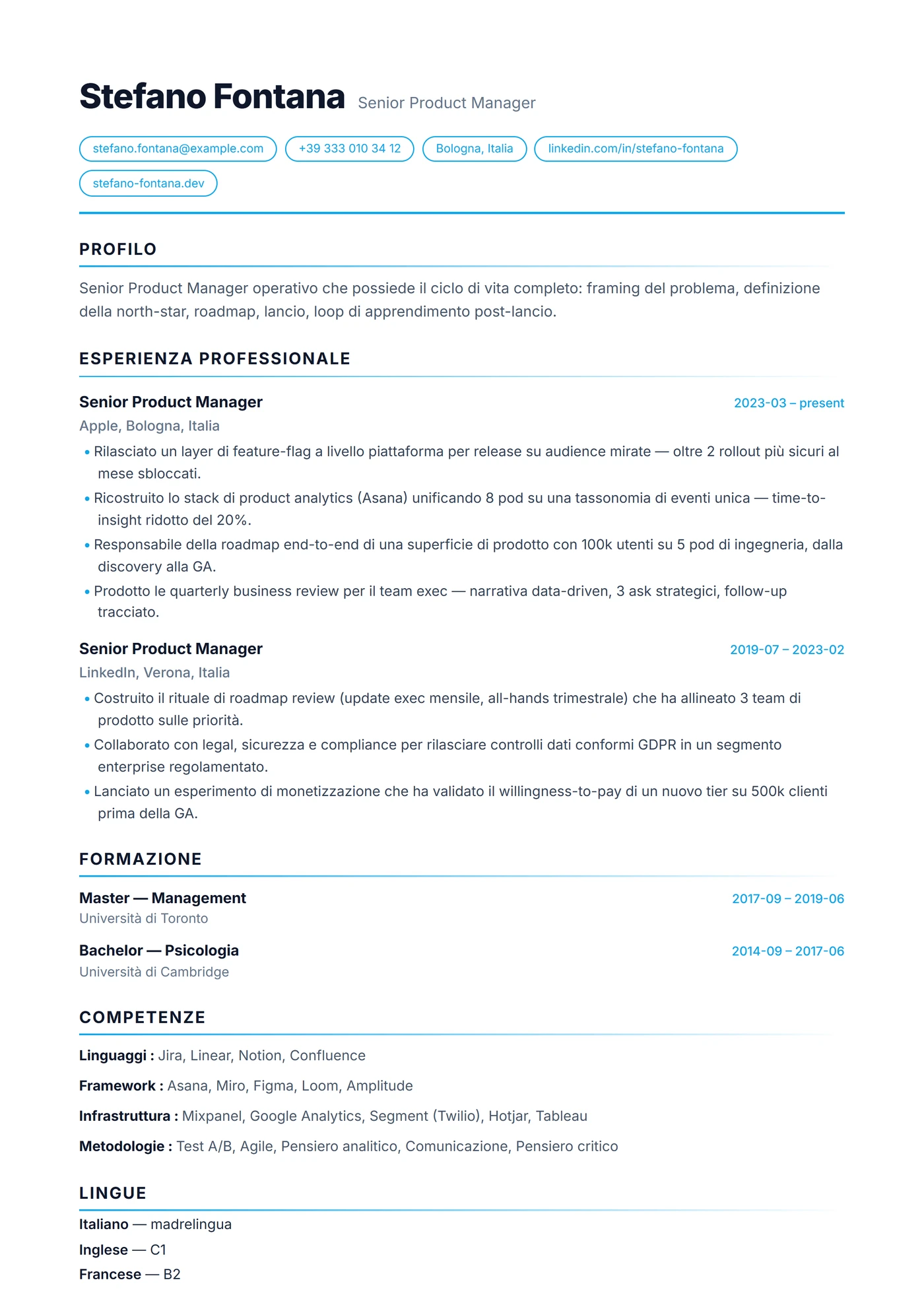 ATS Horizon — Modelli di CV