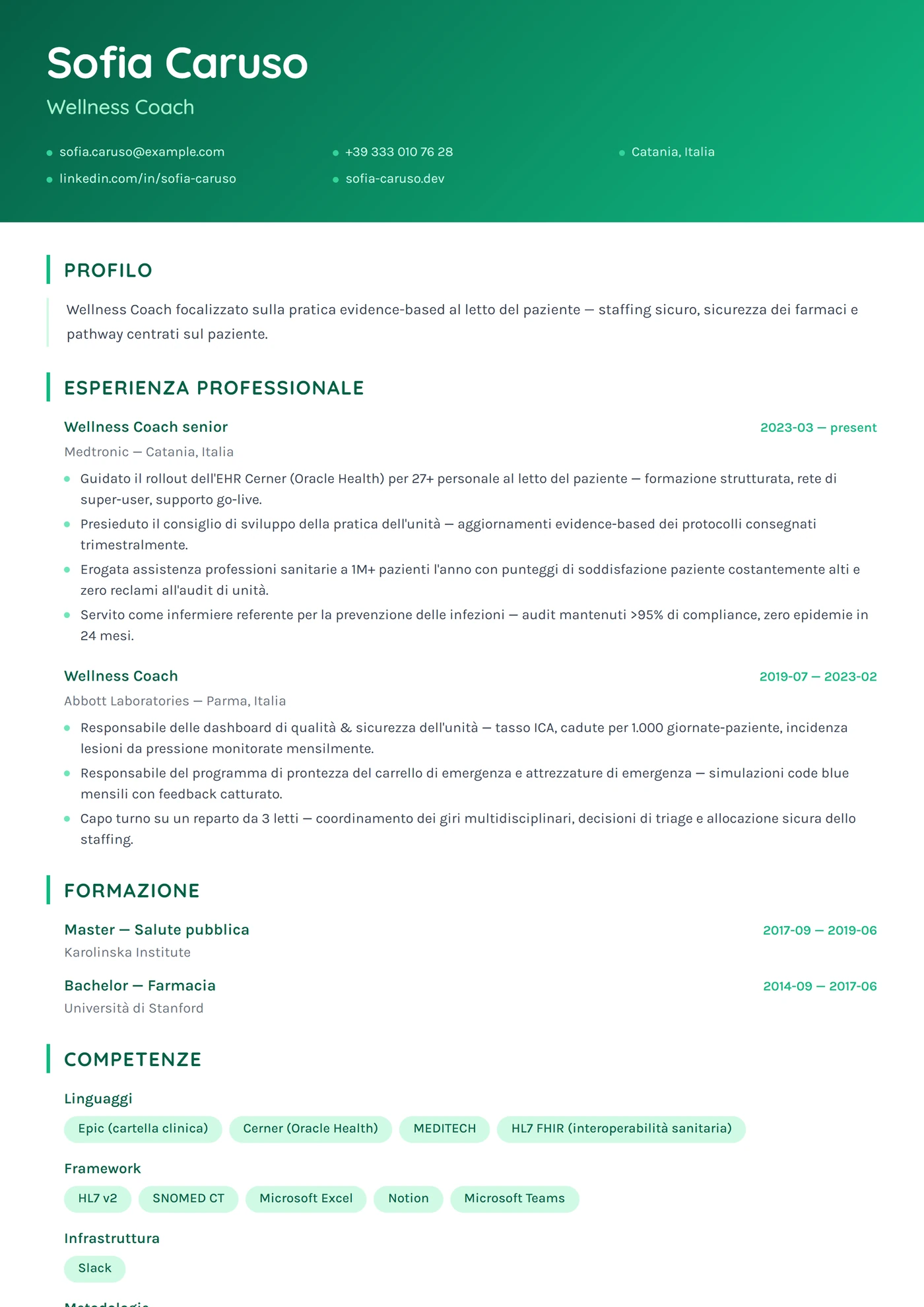 Menta Fresca — Modelli di CV